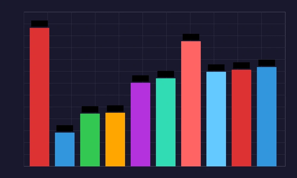 非凡娱乐各游戏类型RTP对比图表